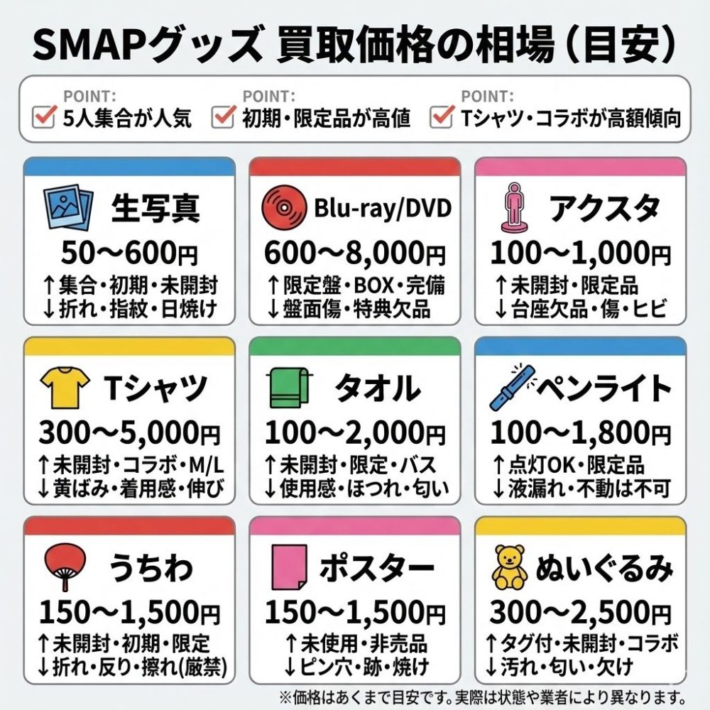 SMAPグッズ買取おすすめ業者9選｜高く売るコツも徹底解説 | 買取